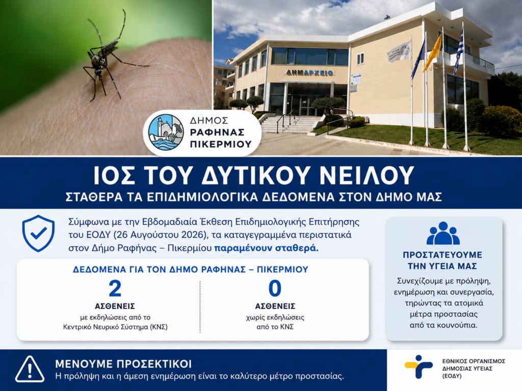 Ιός του Δυτικού Νείλου: Δεν καταγράφονται νέα κρούσματα στον Δήμο Ραφήνας – Πικερμίου – Νυχτερινοί ψεκασμοί στον δήμο Σπάτων – Αρτέμιδος